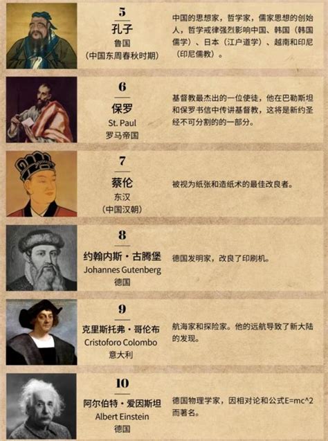 現代名人|影响人类历史进程的100名人排行榜